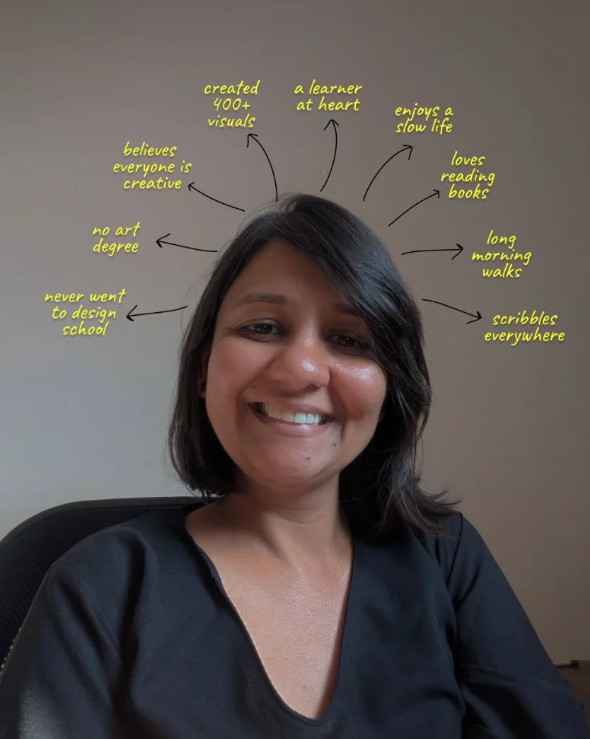 Rachna, smiling, surrounded by handwritten notes: no art degree, never went to design school, created 400+ visuals, a learner at heart, believes everyone is creative, enjoys a slow life, loves reading books, long morning walks, scribbles everywhere