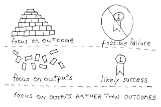 A neat pyramid labelled focus on outcome beside scattered bricks labelled focus on outputs, concluding that outputs beat outcomes