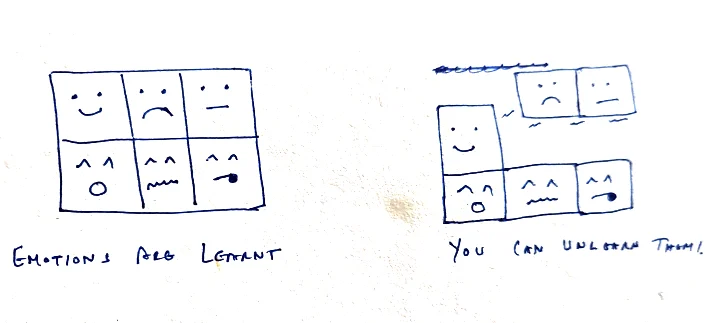 A grid of happy, sad and flat faces labelled emotions are learnt, with the sad ones lifted away to show you can unlearn them