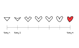 A timeline of hand-drawn checkmarks slowly becoming a filled red heart from Day 1 to Day n