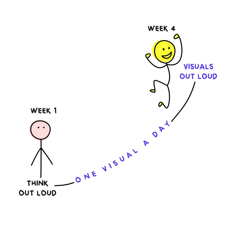 Week 1 thinking out loud to week 4 visuals out loud — one visual a day